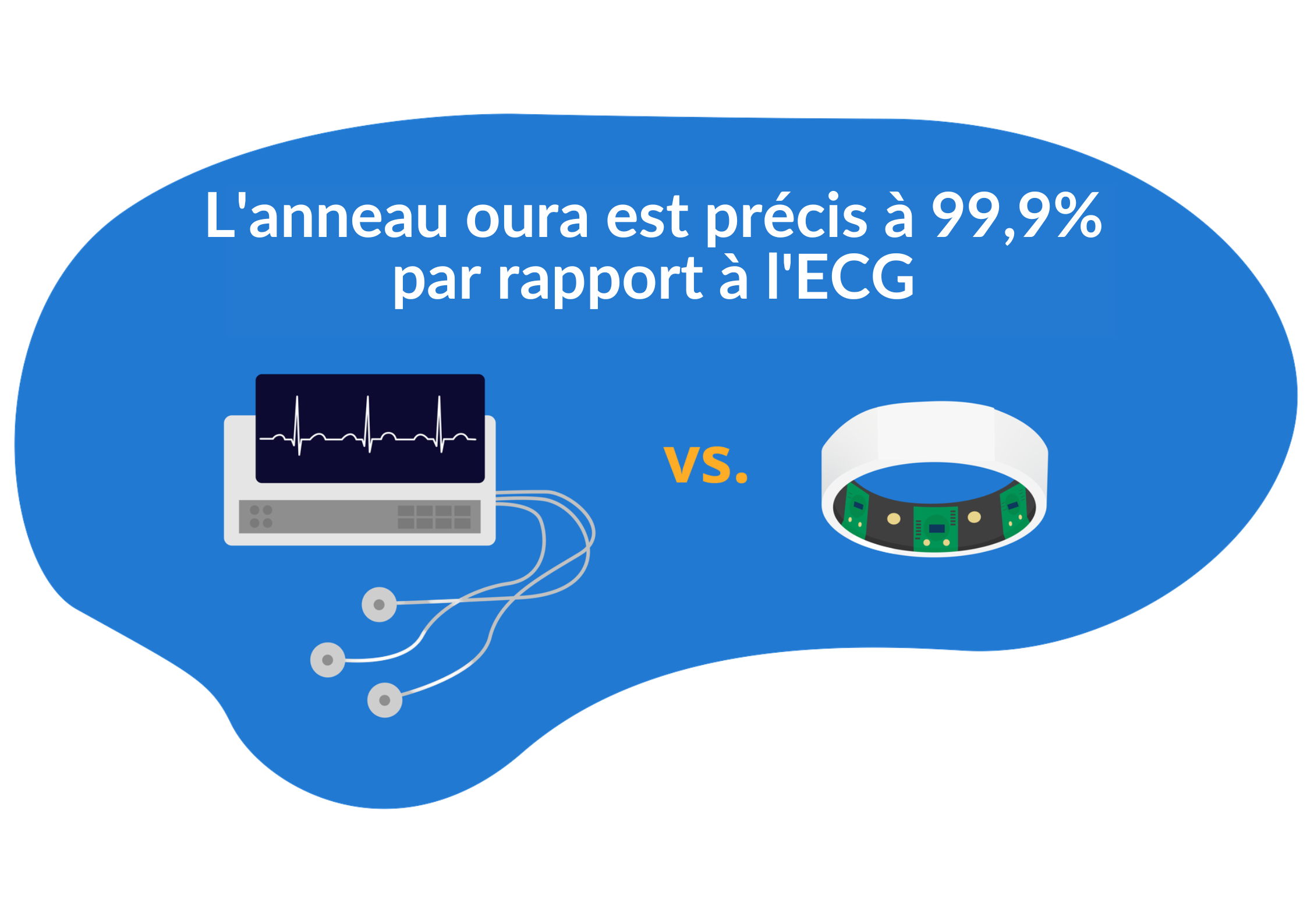 comparaison bague oura ecg
